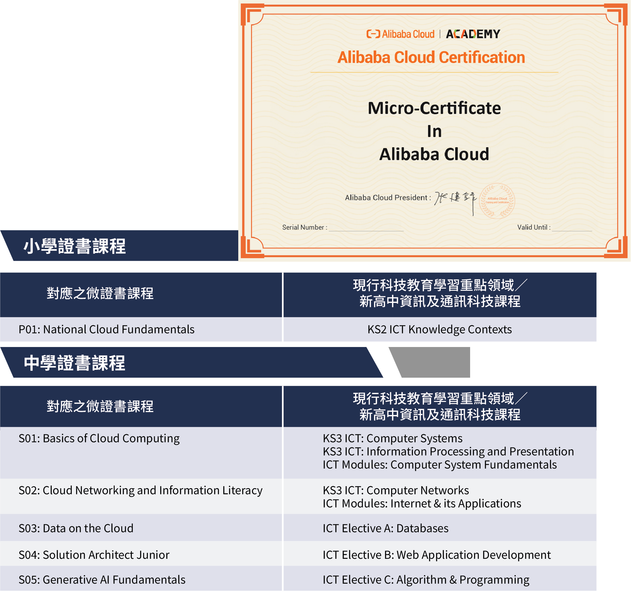 Alibaba Cloud Certification Platform
